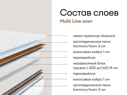 Матрас Мистер Слип Multi Line элит 95х190