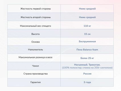 Матрас Димакс Твист Ролл Медиум 40