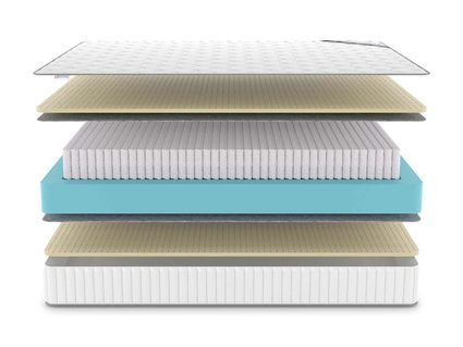 Матрас Denwir CLASSIC SOFT S1000 34