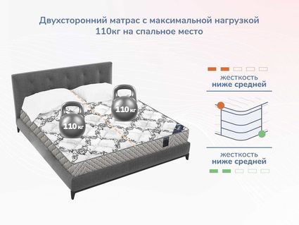 Матрас Димакс Твист Ролл Лайт 40