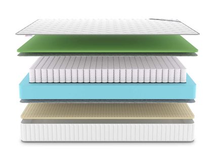Матрас Denwir CLASSIC FOAM SOFT TFK 430