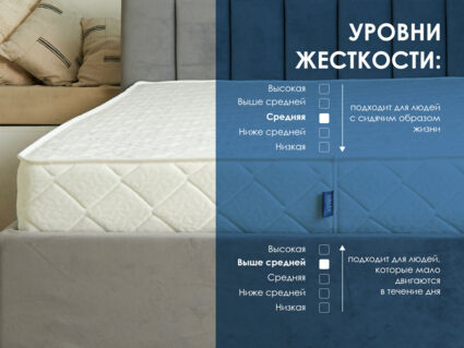 Матрас Димакс Relmas Various 3Zone 150х180