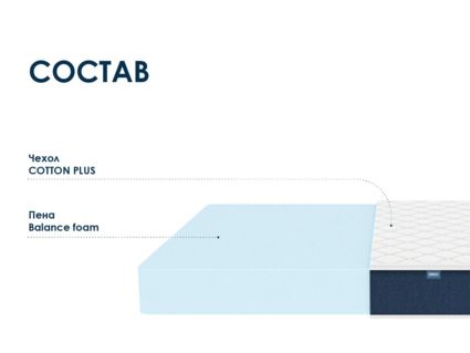Матрас Димакс Практик Чип Ролл 18 200х200