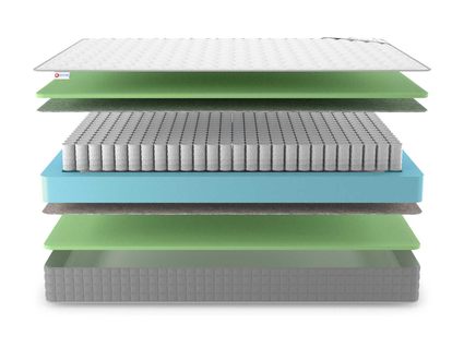 Матрас Denwir BEST FOAM TFK 20