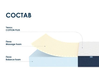Матрас Димакс Практик Чип Ролл 18 массаж 140х200