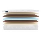Матрас Materlux Lady Anna 140х200
