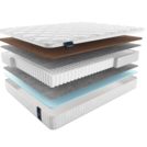 Матрас Materlux Spring Comfort Maxi 120х190
