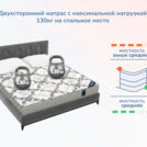 Матрас Димакс Твист ролл медиум мемори 90х200