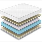 Матрас Denwir CLASSIC SOFT PLUS S1000 90х140