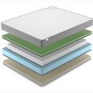 Матрас Denwir BEST FOAM SOFT S1000 65х195