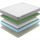 Матрас Denwir BEST FOAM RELAX SOFT TFK 60х170