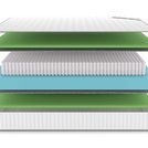 Матрас Denwir CLASSIC FOAM S1000 200х200