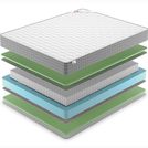 Матрас Denwir BEST FOAM S1000 160х200