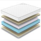 Матрас Denwir CLASSIC SOFT S1000 90х190