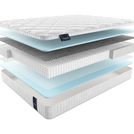 Матрас Materlux Aneto Multi 200х100
