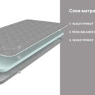 Матрас Димакс Оптима Лайт P4 (графит) 100х200