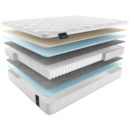 Матрас Materlux Albris Light 110х200